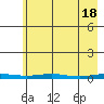 Cross Island tide chart for Thursday, April 18, 2024