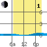 Cross Island tide chart for Monday, April 1, 2024