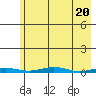 Cross Island tide chart for Saturday, April 20, 2024
