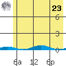 Cross Island tide chart for Tuesday, April 23, 2024