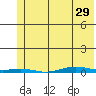 Cross Island tide chart for Monday, April 29, 2024