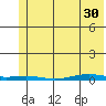 Cross Island tide chart for Tuesday, April 30, 2024