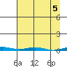 Cross Island tide chart for Friday, April 5, 2024