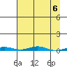 Cross Island tide chart for Saturday, April 6, 2024