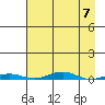 Cross Island tide chart for Sunday, April 7, 2024