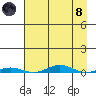 Cross Island tide chart for Monday, April 8, 2024