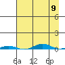Cross Island tide chart for Tuesday, April 9, 2024