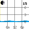 Cross Island tide chart for Wednesday, May 15, 2024