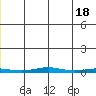 Cross Island tide chart for Saturday, May 18, 2024