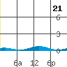 Cross Island tide chart for Tuesday, May 21, 2024