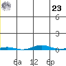 Cross Island tide chart for Thursday, May 23, 2024