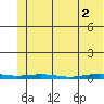 Cross Island tide chart for Thursday, May 2, 2024