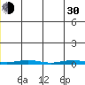 Cross Island tide chart for Thursday, May 30, 2024