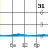 Cross Island tide chart for Friday, May 31, 2024