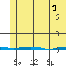 Cross Island tide chart for Friday, May 3, 2024