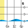 Cross Island tide chart for Monday, May 6, 2024