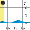 Cross Island tide chart for Tuesday, May 7, 2024