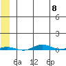 Cross Island tide chart for Wednesday, May 8, 2024
