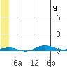 Cross Island tide chart for Thursday, May 9, 2024