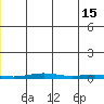 Cross Island tide chart for Saturday, June 15, 2024