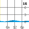 Cross Island tide chart for Sunday, June 16, 2024