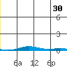 Cross Island tide chart for Sunday, June 30, 2024