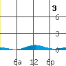 Cross Island tide chart for Monday, June 3, 2024