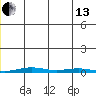 Cross Island tide chart for Saturday, July 13, 2024