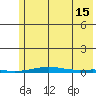 Cross Island tide chart for Thursday, August 15, 2024