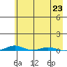 Cross Island tide chart for Friday, August 23, 2024