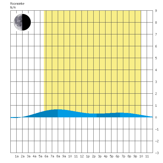 Cross Island tide chart for Monday, August 26, 2024