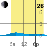 Cross Island tide chart for Monday, August 26, 2024