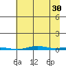 Cross Island tide chart for Friday, August 30, 2024