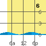 Cross Island tide chart for Tuesday, August 6, 2024