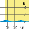 Cross Island tide chart for Thursday, August 8, 2024