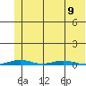 Cross Island tide chart for Friday, August 9, 2024