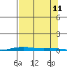 Cross Island tide chart for Wednesday, September 11, 2024