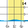 Cross Island tide chart for Saturday, September 14, 2024