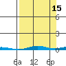 Cross Island tide chart for Sunday, September 15, 2024