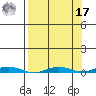 Cross Island tide chart for Tuesday, September 17, 2024