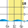 Cross Island tide chart for Wednesday, September 18, 2024