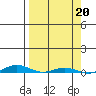 Cross Island tide chart for Friday, September 20, 2024