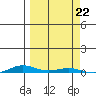Cross Island tide chart for Sunday, September 22, 2024