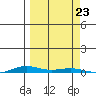 Cross Island tide chart for Monday, September 23, 2024