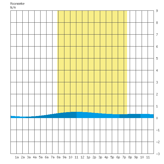 Cross Island tide chart for Thursday, September 26, 2024