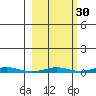 Cross Island tide chart for Monday, September 30, 2024