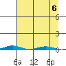 Cross Island tide chart for Friday, September 6, 2024