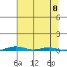 Cross Island tide chart for Sunday, September 8, 2024