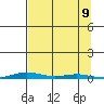 Cross Island tide chart for Monday, September 9, 2024
