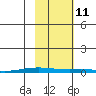 Cross Island tide chart for Friday, October 11, 2024